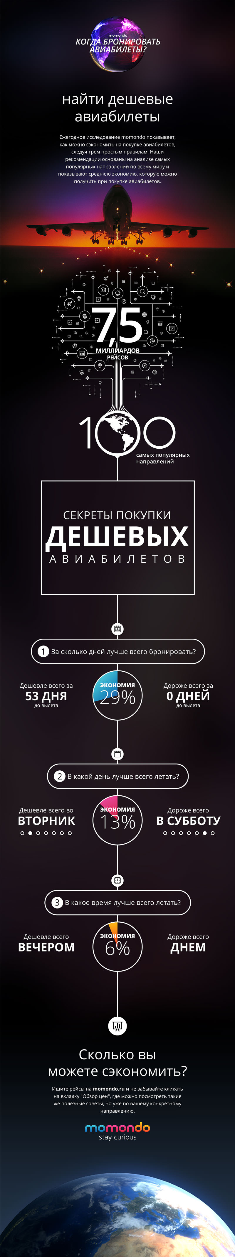 Охотясь за дешевыми перелетами полезно знать статистику, которой поделилась с нами компания Momondo, занимающаяся их продажей