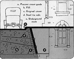 Seattle underground tour