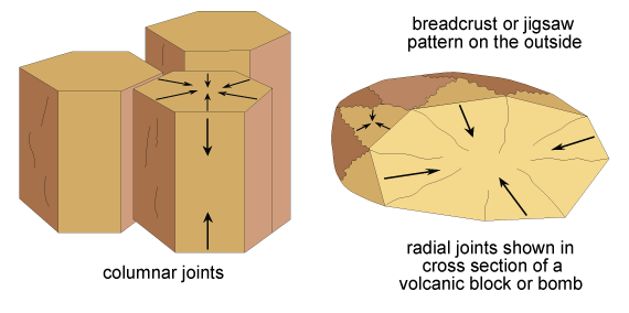 Columnar joint